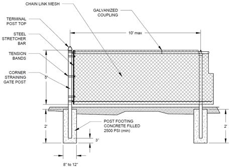 chain link fence specifications pdf.